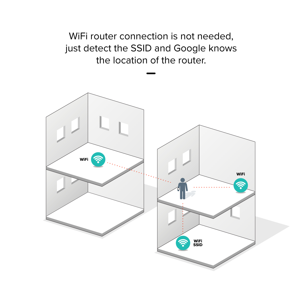 wifi location detection (1).jpg
