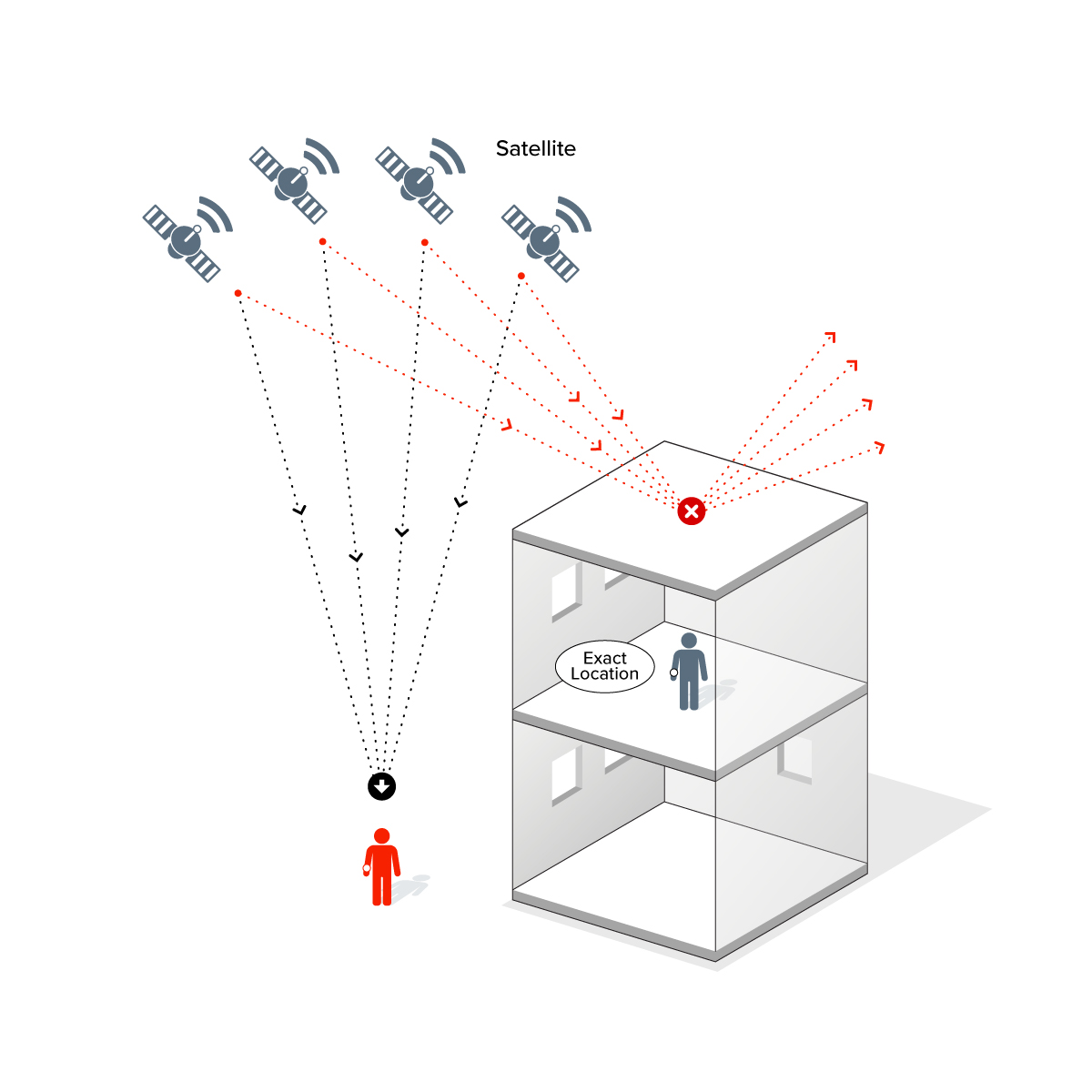 R1s GPS location.jpeg